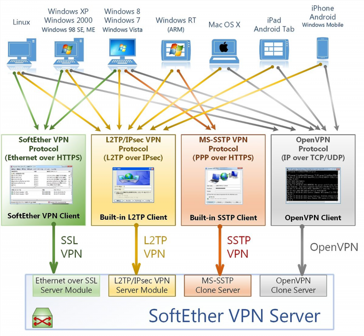 Адрес vpn сервера для андроид
