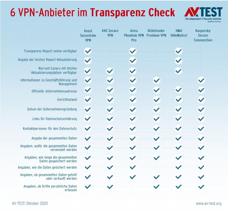 Avira phantom vpn торрент