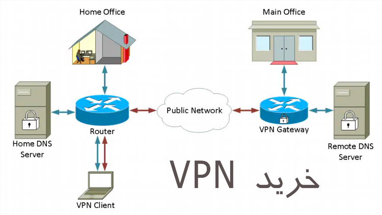 Бесплатные сервера для openvpn