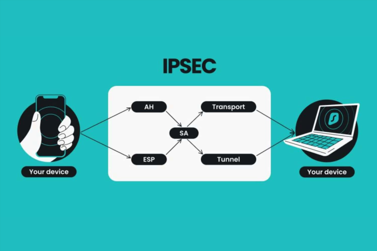 Что такое ssl vpn