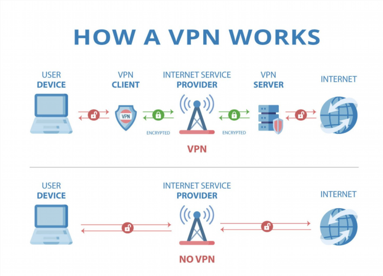 Что значит vpn сервис