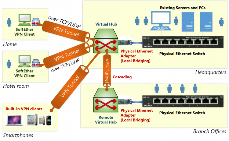 Cloud vpn скачать
