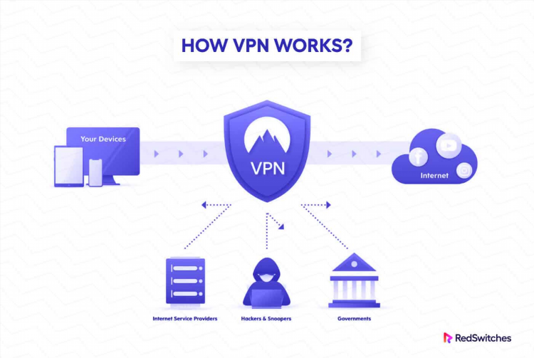 Форум vpn