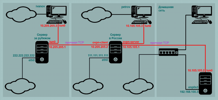 Где найти vpn на компьютере