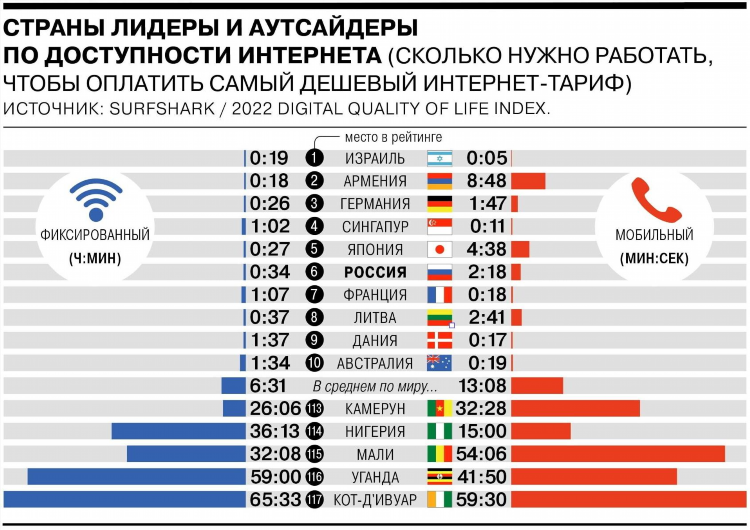 Японские впн