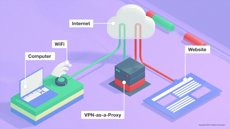 Как работает vpn соединение принцип работы