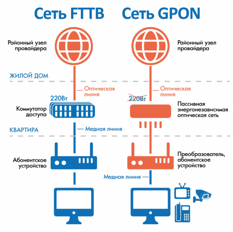 Как сделать впн дома