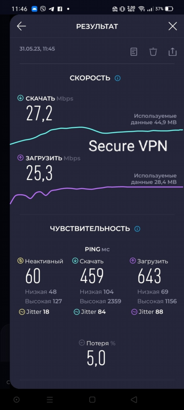 Какой самый хороший vpn