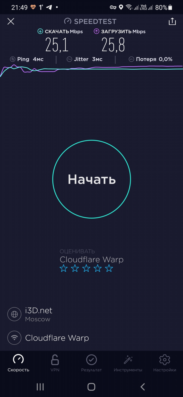 Лучший впн для андроид 4pda