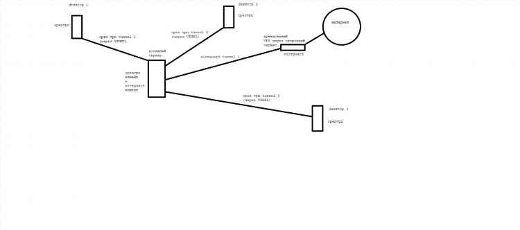 Openvpn русский язык