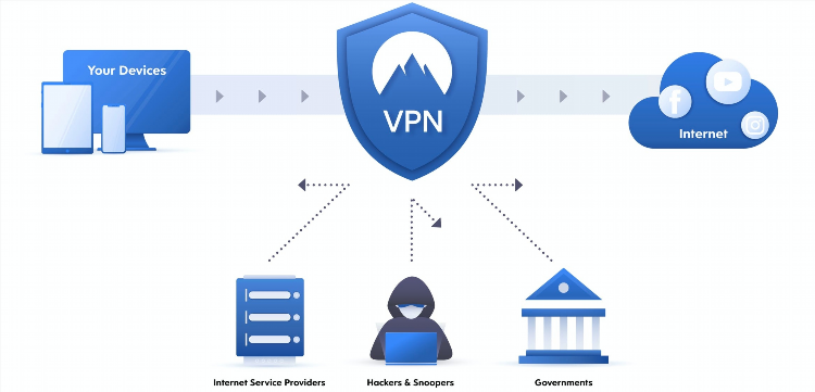 Отключается интернет при подключении vpn