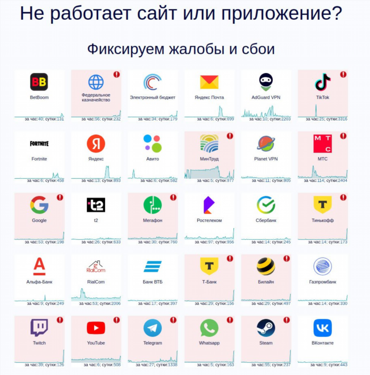 Планет впн не подключается