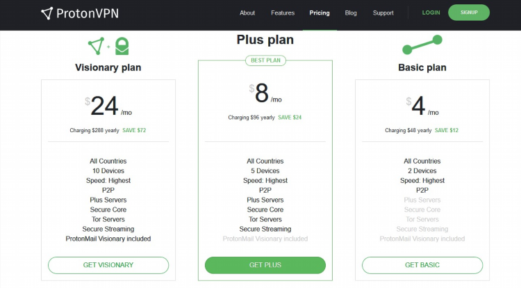 Proton vpn код