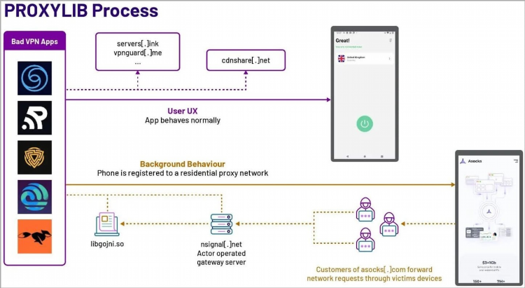 Скачать бесплатно vpn для андроида