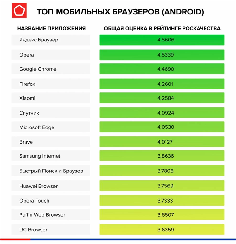 Скачать браузер с встроенным впн