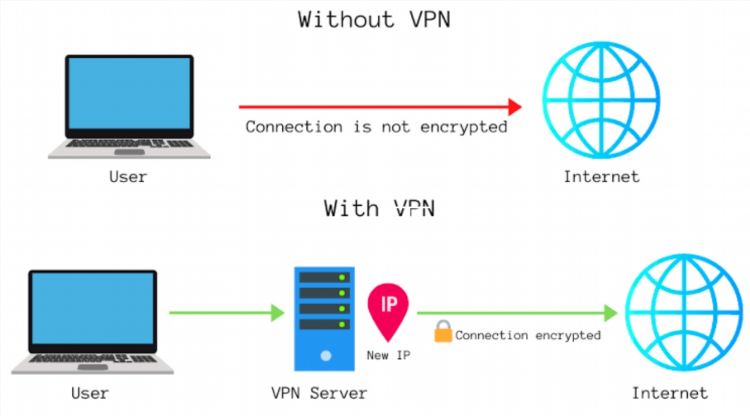 Существует ли бесплатный vpn