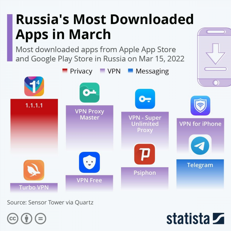 Телеграм vpn