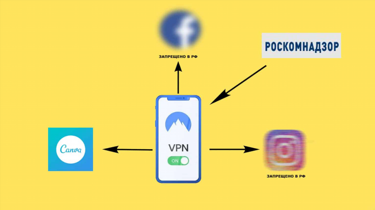 Vpn бесплатный хороший