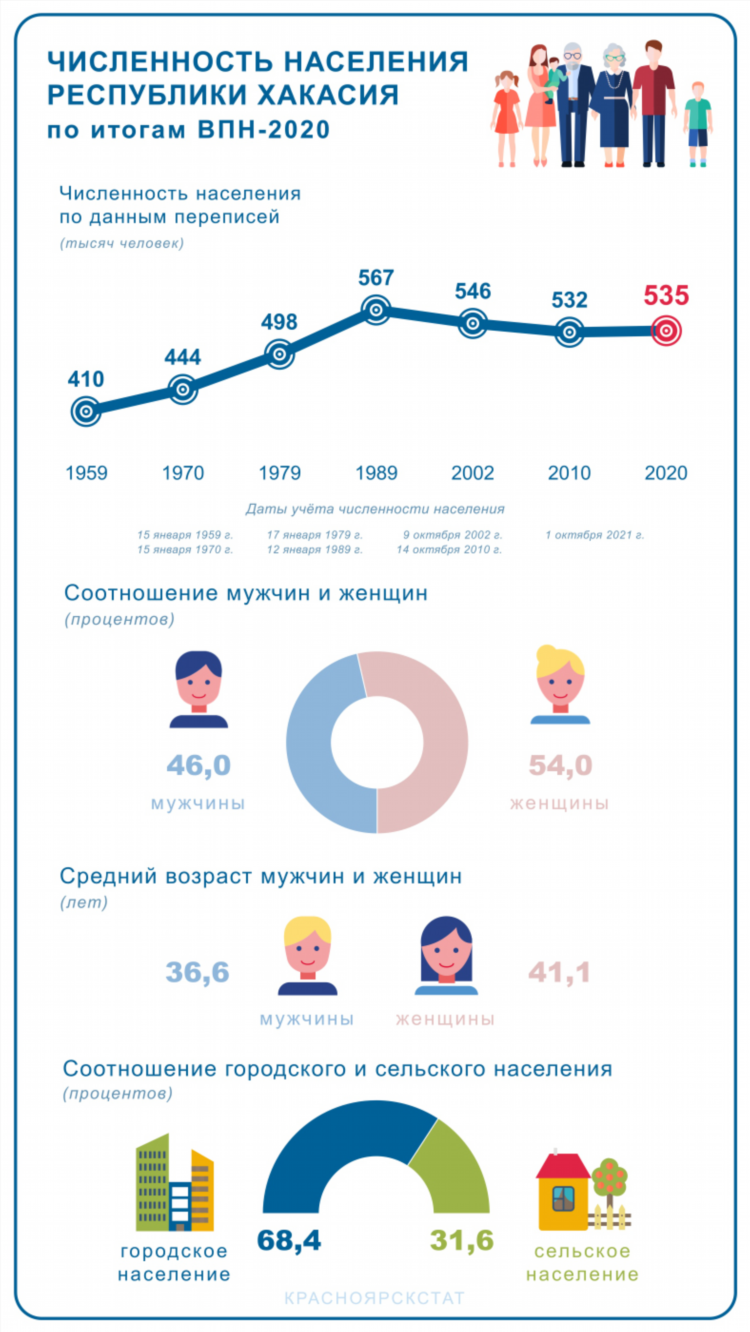 Впн дагестан