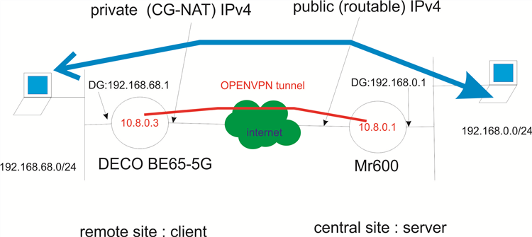 Vpn для эксплорер
