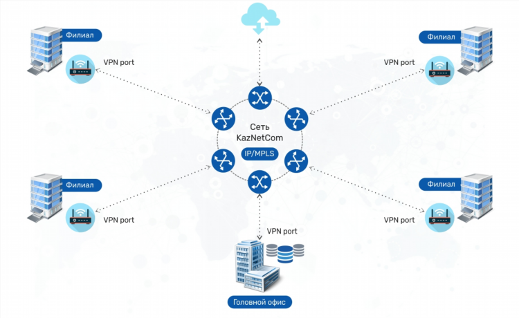 Vpn hub как пользоваться