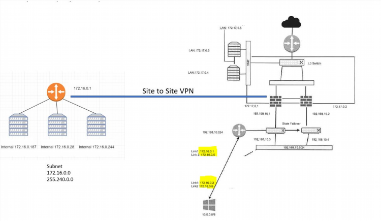 Впн ip адреса