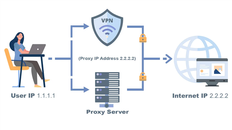 Vpn на пк бесплатно на русском