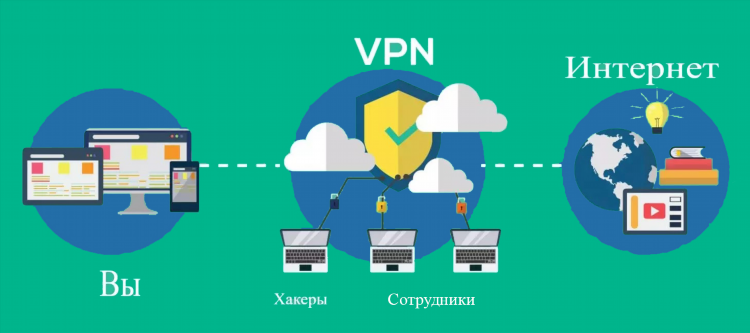 Vpn онлайн без скачивания через сайт