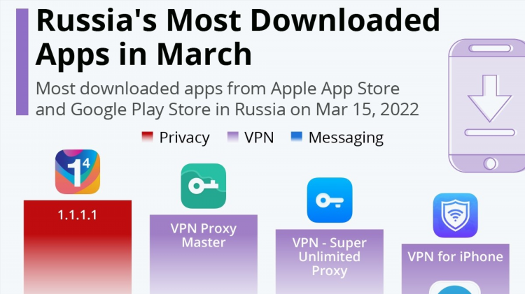 Vpn россии