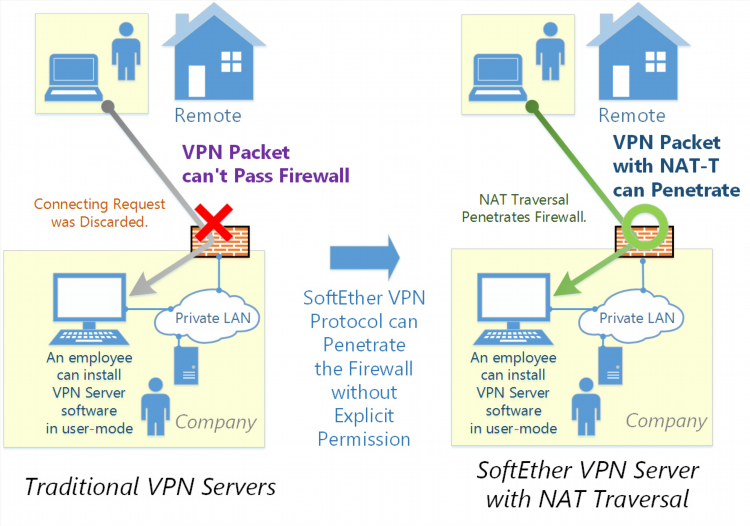Vpn сервера sstp